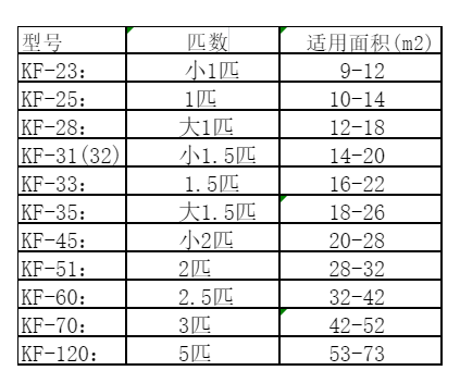 萝北空调维修