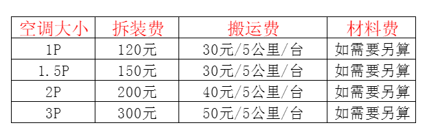 萝北空调移机及费用电话在哪里找